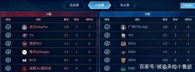 成为全场瞩